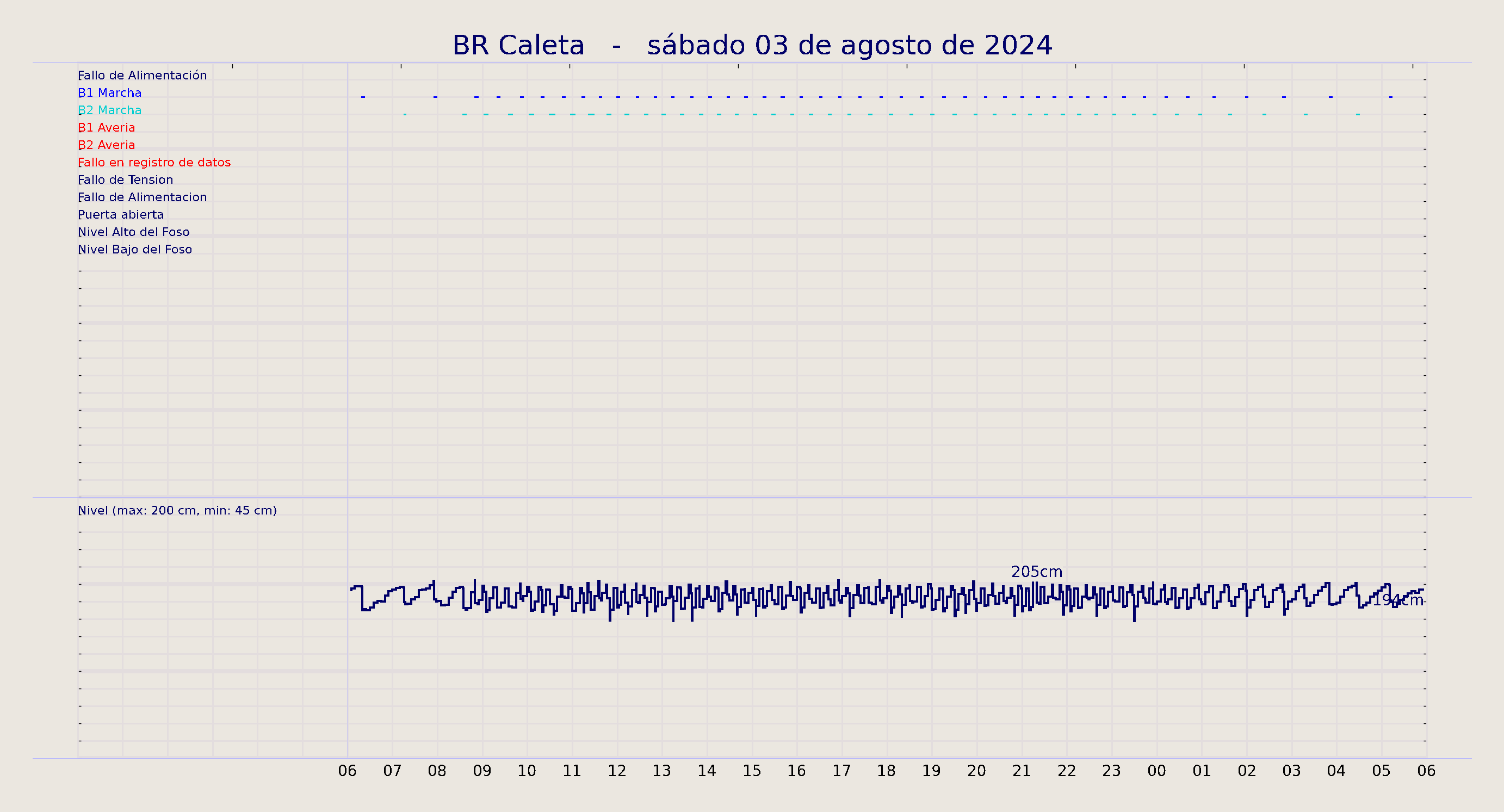 ../../imagenes/vid/2024/BR Caleta/2024-08-03 BR Caleta.png